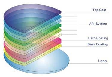 Eyeglass Lenses - Choosing Your Best Options With Mission Eye Care Calgary